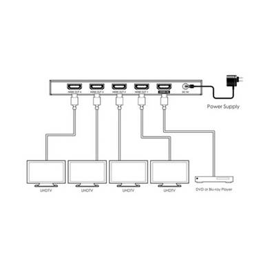 HDV-B14IH - Splitter HDMI 2.0 1X4 - 4K2K@60Hz 18Gbps- HDCP2.2