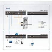 ATEN CE820 Prolongateur KVM USB HDMI HDBaseT 2.0